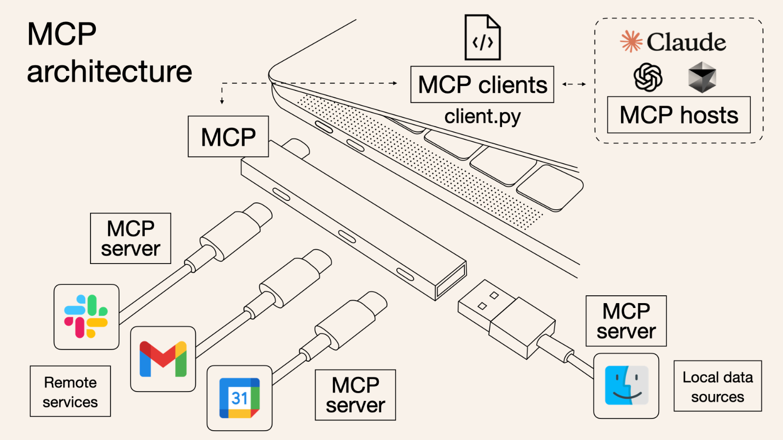 MCP architecture diagram
